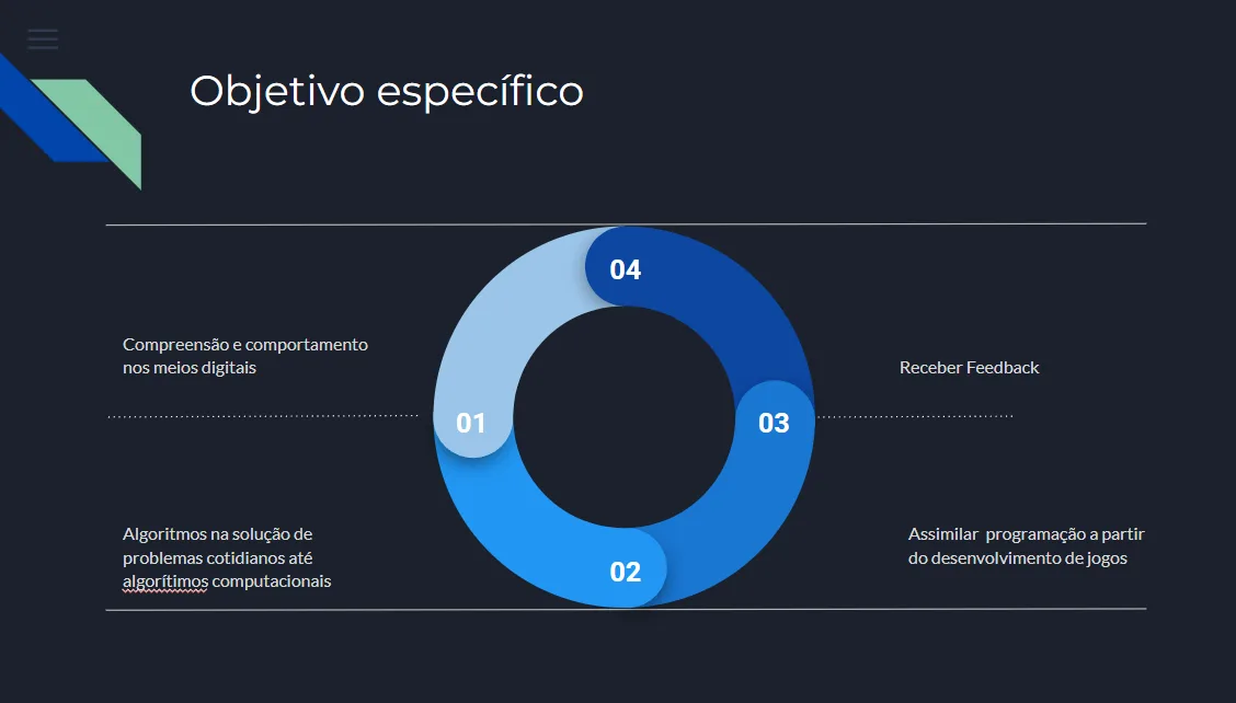 Slide com os quatro objetivos específicos